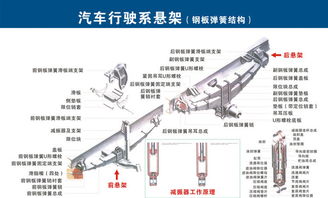 汽車配件全圖解 一圖讀懂，不再迷茫